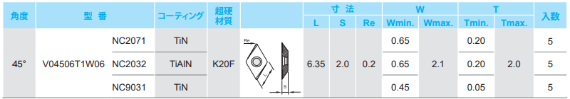 刻印ｶｯﾀｰ45°ｲﾝｻｰﾄV04506T1W06-NC2071