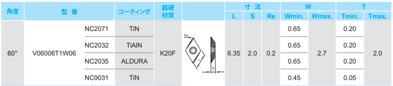 刻印ｶｯﾀｰ60°ｲﾝｻｰﾄV06006T1W06-NC2035