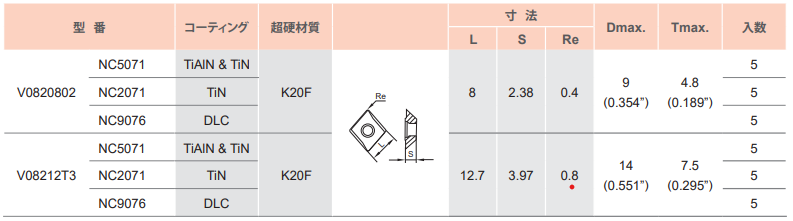 NCｽﾎﾟｯﾄﾄﾞﾘﾙ82°ｲﾝｻｰﾄV0820802-NC2071